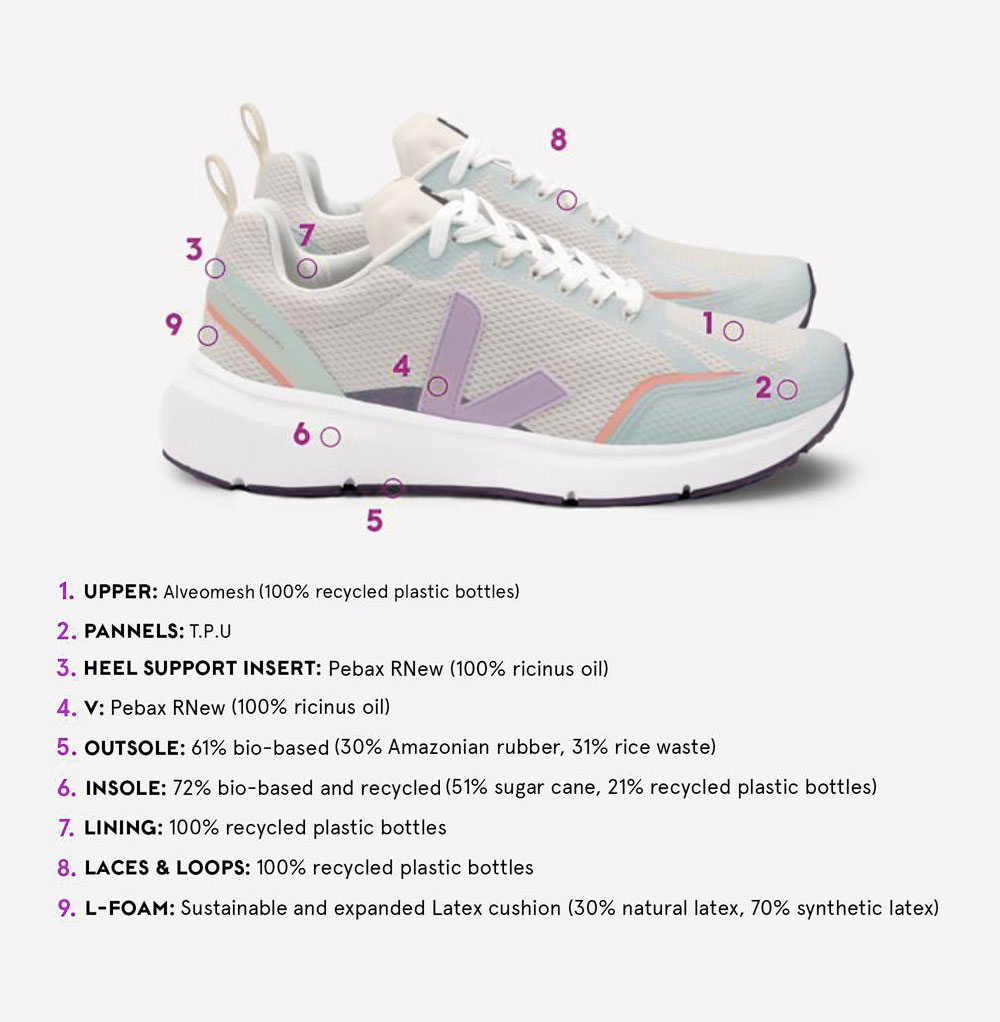 Veja Running Veja Running